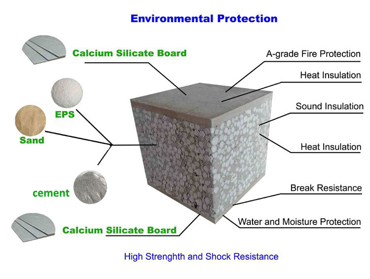 Vanjoin Energy-saving---heat resistance and thermal insulation EPS PANEL