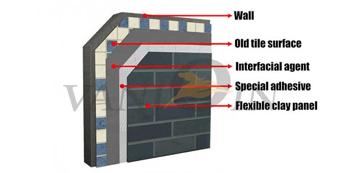 Construction process of flexible wall tiles