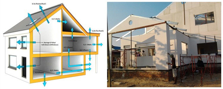 Prefabricated Villas Sandwich Pane