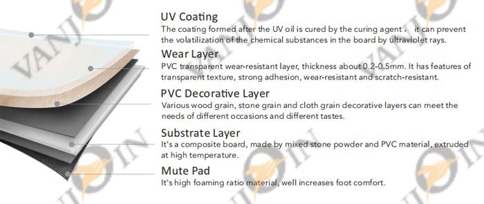 What is the SPC flooring and the advantages?