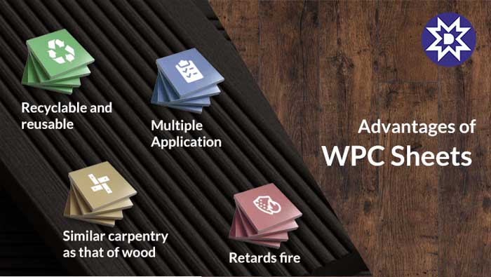 Market of WPC boards