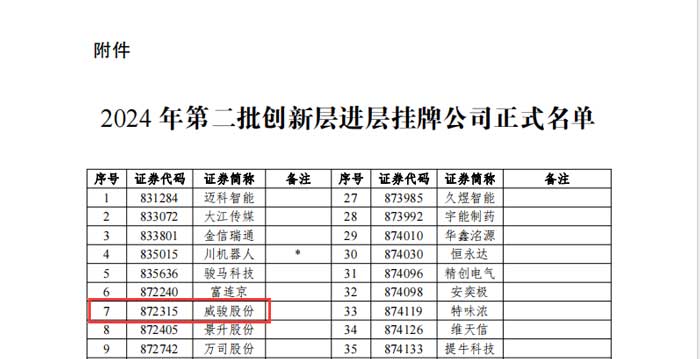 Warm congratulations to Vanjoin for entering the innovation level of the New OTC Market!