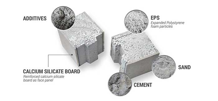 How to Install EPS Cement Sandwich Panels?