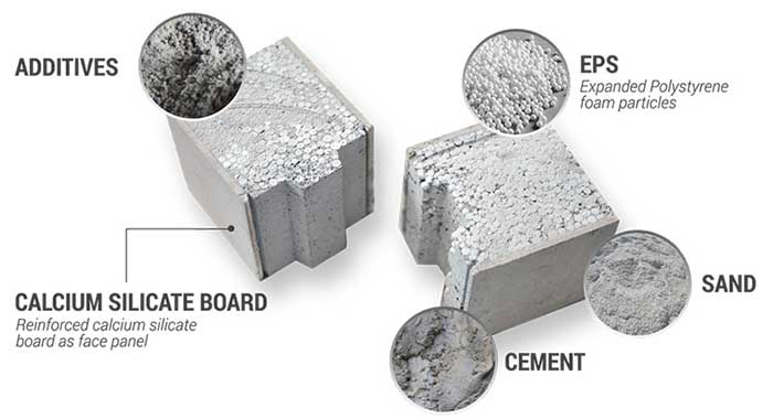 Can the sandwich wall panels be Earthquake and Impact resistance