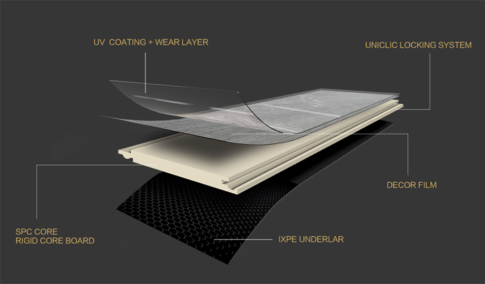 What you should know about SPC flooring