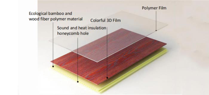 WPC wall panel series