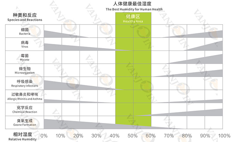 Healthy Living Index