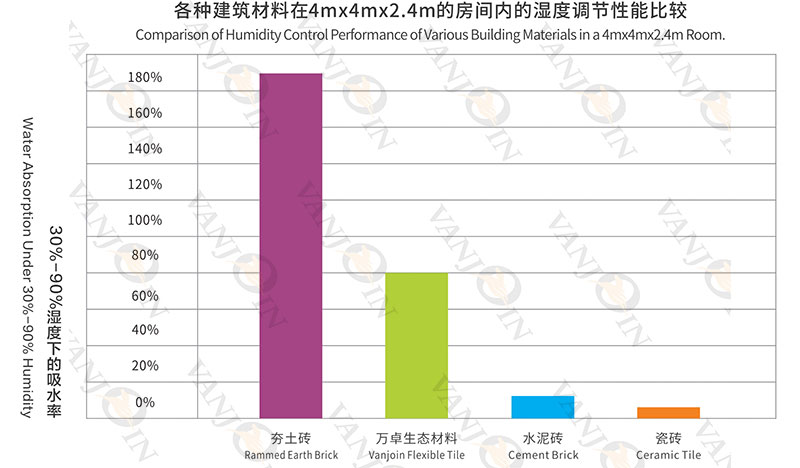 Healthy Living Index