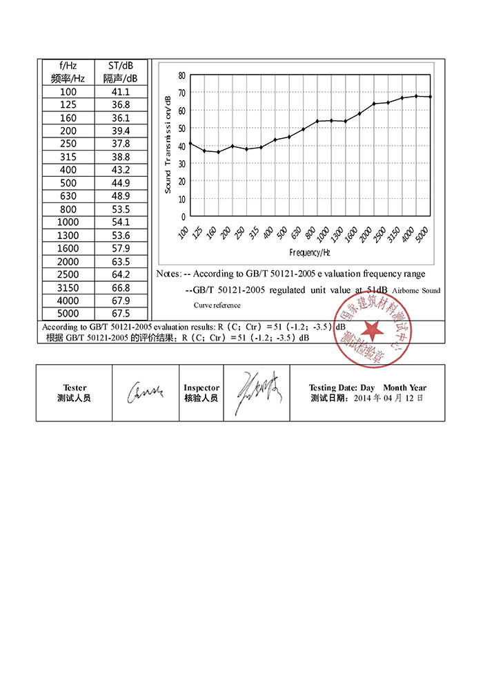 Original Records of Building Components Sound Transmission Testing