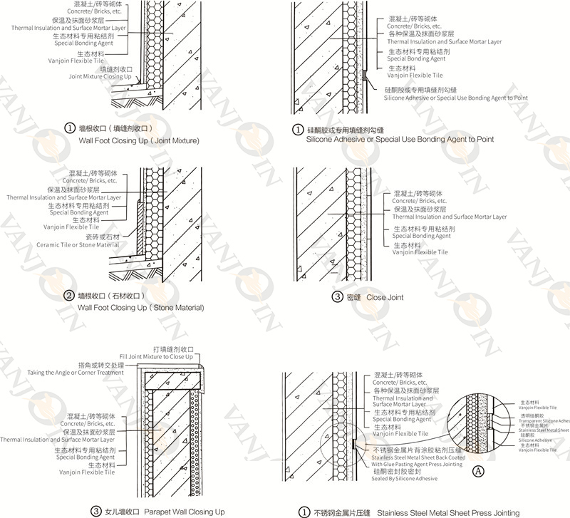 Installation Node Diagram