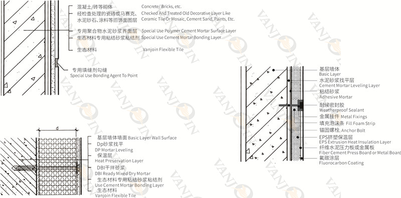 Installation Node Diagram