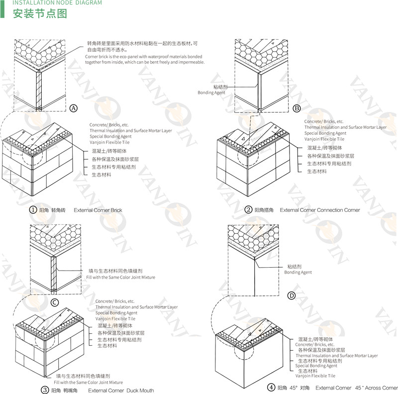 Installation Node Diagram